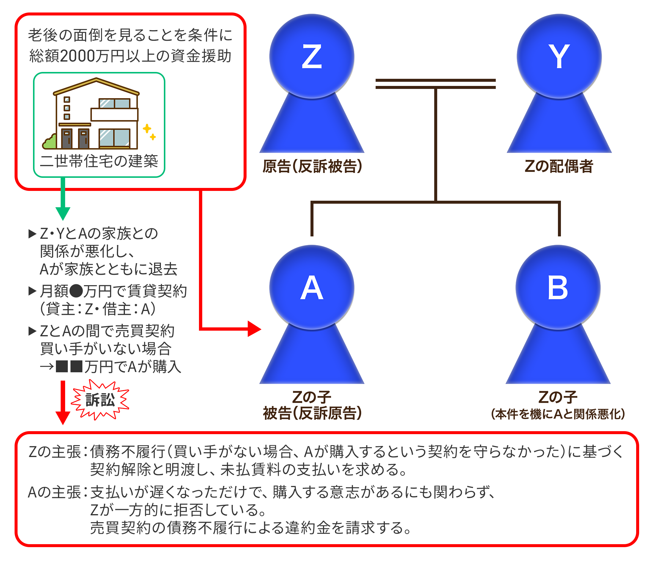 事例】相続トラブルを未然に防ぐ「遺留分放棄の許可」制度の活用 | 和歌山で遺言・相続に強い弁護士をお探しなら「虎ノ門法律経済事務所 和歌山支店」